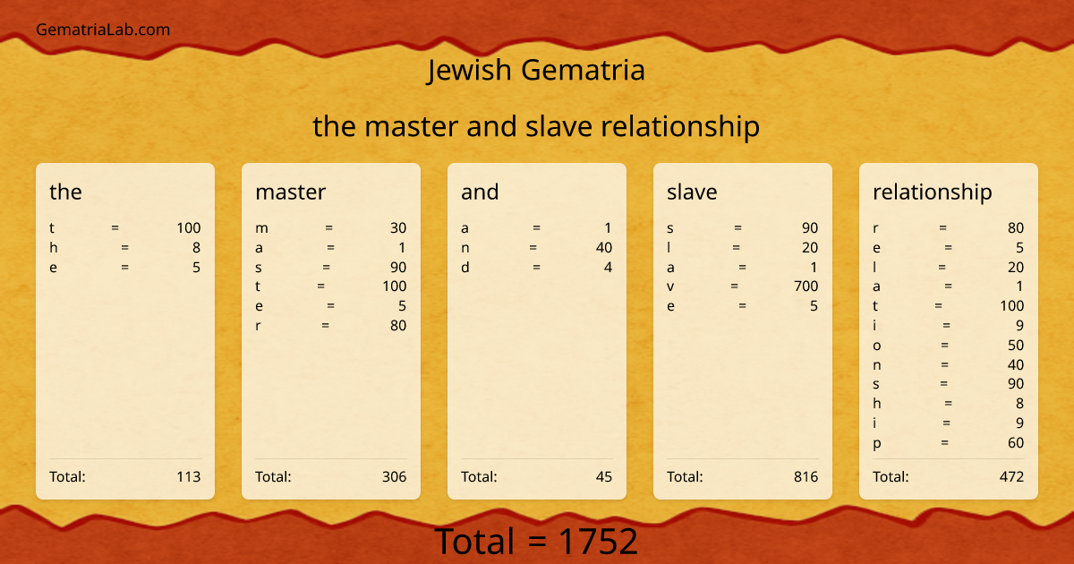 the master and slave relationship in jewish Gematria